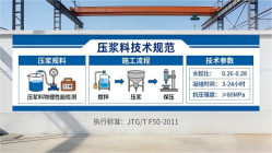长城区本地工厂讲解：说一遍公路压浆料和铁路压浆料的区别