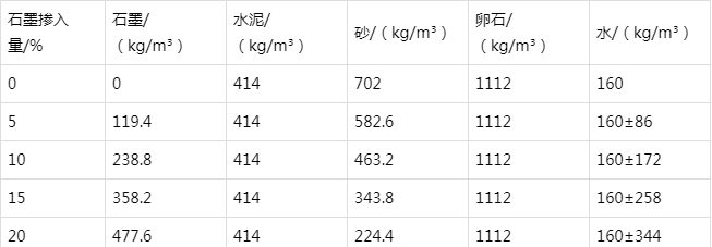 长城区防静电水泥砂浆怎么做(附配比及施工方法)